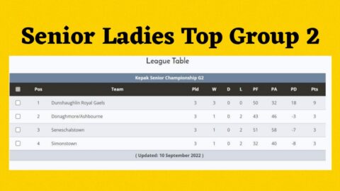 Senior Ladies Top Group 2 in Championship
